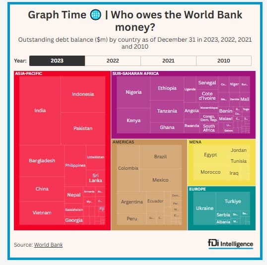 Outstanding debt balance ($m) by country as of December 31 in 2023, 2022, 2021 and 2010