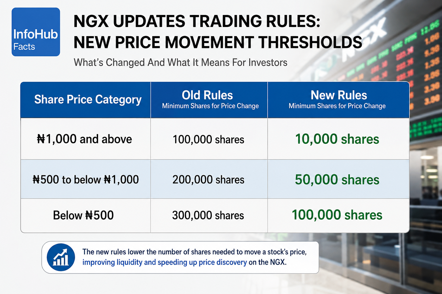 ngx updated trading rules