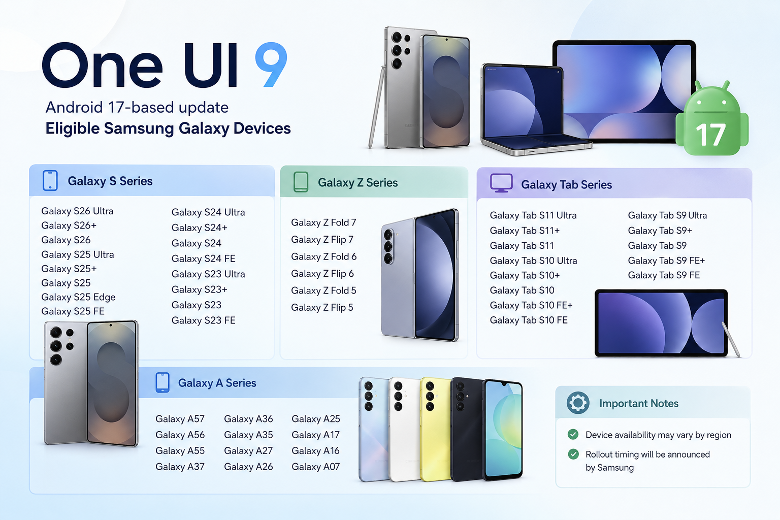 Full List of Samsung Galaxy S Devices Expected to Receive One UI 9